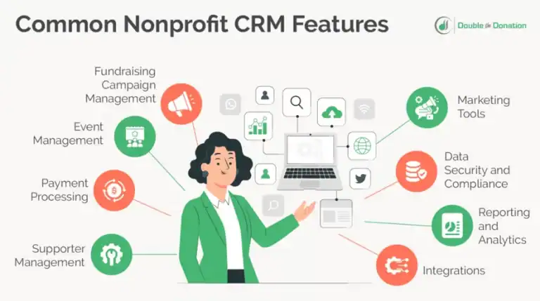What CRM Should My Nonprofit Use? A 2025 Comparison